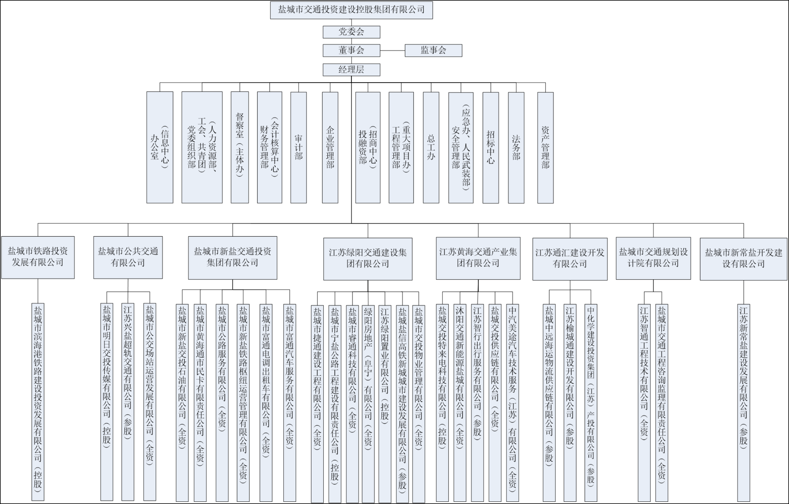 集团组织架构图20231114.png